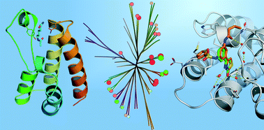 Graphical abstract: Fragments in bromodomain drug discovery