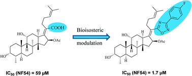 Graphical abstract: Synthesis of fusidic acid bioisosteres as antiplasmodial agents and molecular docking studies in the binding site of elongation factor-G
