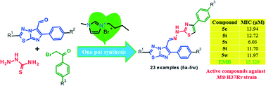 Graphical abstract: Ionic liquid-promoted one-pot synthesis of thiazole–imidazo[2,1-b][1,3,4]thiadiazole hybrids and their antitubercular activity