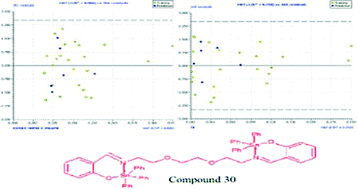 Graphical abstract: Synthesis, antibacterial evaluation and QSAR analysis of Schiff base complexes derived from [2,2′-(ethylenedioxy)bis(ethylamine)] and aromatic aldehydes