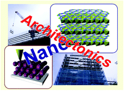 Graphical abstract: Nanoarchitectonics: a new materials horizon for nanotechnology