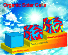 Graphical abstract: Versatile third components for efficient and stable organic solar cells