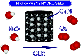 Graphical abstract: Three dimensional nitrogen-doped graphene hydrogels with in situ deposited cobalt phosphate nanoclusters for efficient oxygen evolution in a neutral electrolyte