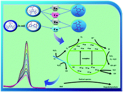 Graphical abstract: Triazine–polycarboxylic acid complexes: synthesis, structure and photocatalytic activity