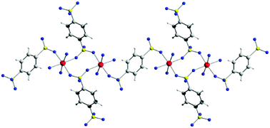 Graphical abstract: 1,4-Benzenedisulfonic acid (H2BDS) as terephthalic acid analogue for the preparation of coordination polymers: the examples of M(BDS)(NMP)3 (M = Mn, Fe, Co; NMP = N-methylpyrrolidone)
