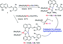 Graphical abstract: Heterometallic rare-earth metal complexes with imino-functionalized 8-hydroxyquinolyl ligands: synthesis, characterization and catalytic activity towards hydrophosphinylation of trans-β-nitroalkene