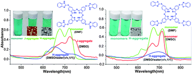 Graphical abstract: The effect of a hydrogen bond on the supramolecular self-aggregation mode and the extent of metal-free benzoxazole-substituted phthalocyanines