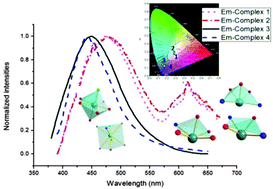 Graphical abstract: Semidirected versus holodirected coordination and single-component white light luminescence in Pb(ii) complexes