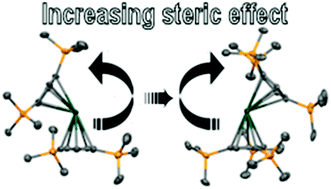 Graphical abstract: A structural investigation of heteroleptic lanthanide substituted cyclopentadienyl complexes