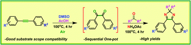 Graphical abstract: A sequential one-pot approach to 1,2,4,5-tetrasubstituted-2H-imidazole synthesis from disubstituted alkynes