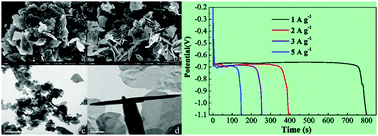 Graphical abstract: A facile approach to prepare Bi(OH)3 nanoflakes as high-performance pseudocapacitor materials