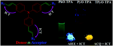 Graphical abstract: The solvatochromism and aggregation-induced enhanced emission based on triphenylamine-propenone