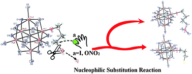 Graphical abstract: Nucleophilic substitution reaction for rational post-functionalization of polyoxometalates