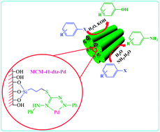 Graphical abstract: Pd-grafted functionalized mesoporous MCM-41: a novel, green and heterogeneous nanocatalyst for the selective synthesis of phenols and anilines from aryl halides in water