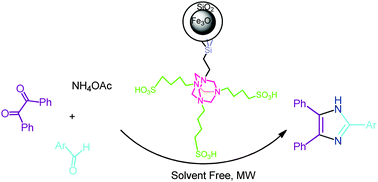 Graphical abstract: Fe3O4@SiO2·HM·SO3H as a recyclable heterogeneous nanocatalyst for the microwave-promoted synthesis of 2,4,5-trisubstituted imidazoles under solvent free conditions