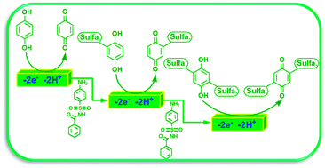 Graphical abstract: A green approach for the synthesis of bis (substituted sulfabenzamide) para-benzoquinone based on the reaction of sulfabenzamide with electrochemically generated para-benzoquinone and its antibacterial evaluation
