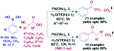 Graphical abstract: Palladium catalyzed decarboxylative acylation of arylboronic acid with ethyl cyanoacetate as a new acylating agent: synthesis of alkyl aryl ketones