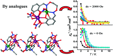 Graphical abstract: Synthesis, structures and magnetism of a series of dinuclear and one-dimensional Ni–Ln complexes: single-molecule magnetic behavior in one-dimensional nitrate-bridged Dy analogue