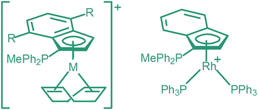 Graphical abstract: Synthesis and structure of a new phosphonium-1-indenylide (PHIN) ligand, 4,7-dimethyl-1-C9H4PMePh2, and of new PHIN complexes of rhodium and iridium