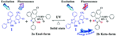 Graphical abstract: Fluorescence modulation of a pyrazolone dye in the solid state based on energy transfer