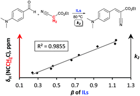 Graphical abstract: Ionic liquids as solvents for the Knoevenagel condensation: understanding the role of solvent–solute interactions