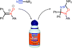 Graphical abstract: Zinc(ii)-mediated generation of 5-amino substituted 2,3-dihydro-1,2,4-oxadiazoles and their further ZnII-catalyzed and O2-involving transformations