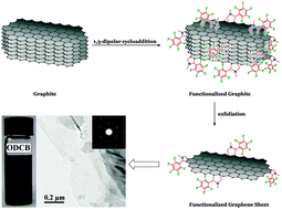 Graphical abstract: Pyrrolidine-functionalized fluorine-containing graphene sheets