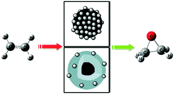 Graphical abstract: Immobilization of a molybdenum complex on the surface of magnetic nanoparticles for the catalytic epoxidation of olefins