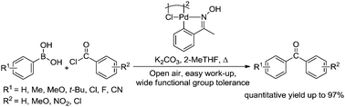 Graphical abstract: Eco-friendly Suzuki–Miyaura coupling of arylboronic acids to aromatic ketones catalyzed by the oxime-palladacycle in biosolvent 2-MeTHF