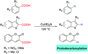Graphical abstract: A simple protocol for Cu-catalyzed protodecarboxylation of (hetero)aromatic carboxylic acids