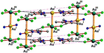 Graphical abstract: Weaving an infinite 3-D supramolecular network via AuI⋯AuIII aurophilicity and C–H⋯Cl hydrogen bonding