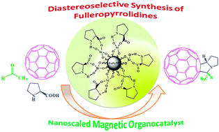 Graphical abstract: Magnetic nanoscale core–shell structured Fe3O4@l-proline: an efficient, reusable and eco-friendly nanocatalyst for diastereoselective synthesis of fulleropyrrolidines