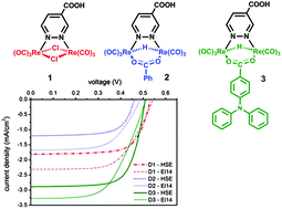 Graphical abstract: New dinuclear hydrido-carbonyl rhenium complexes designed as photosensitizers in dye-sensitized solar cells