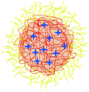 Graphical abstract: Regulation of collagen expression using nanoparticle mediated inhibition of TGF-β activation