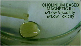 Graphical abstract: New low viscous cholinium-based magnetic ionic liquids