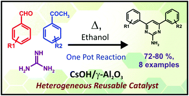 Graphical abstract: CsOH/γ-Al2O3: a heterogeneous reusable basic catalyst for one-pot synthesis of 2-amino-4,6-diaryl pyrimidines