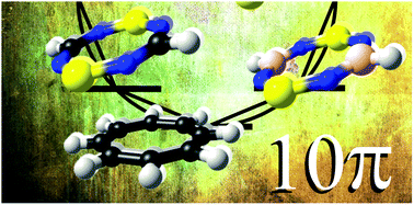 Graphical abstract: On the role of heteroatoms in aromatic rings. Insights from 10π main group elements heterorings [(EH)2S2N4]q (E = C, P, B, Si, Al and q = 0, −2)