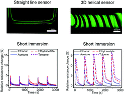 Graphical abstract: 3D printing of a multifunctional nanocomposite helical liquid sensor