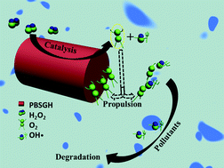 Graphical abstract: Surfactant-assisted fabrication of 3D Prussian blue-reduced graphene oxide hydrogel as a self-propelling motor for water treatment