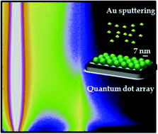 Graphical abstract: Templating growth of gold nanostructures with a CdSe quantum dot array