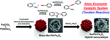 Graphical abstract: Rose-like Pd–Fe3O4 hybrid nanocomposite-supported Au nanocatalysts for tandem synthesis of 2-phenylindoles