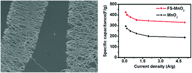 Graphical abstract: Gradual-order enhanced stability: a frozen section of electrospun nanofibers for energy storage