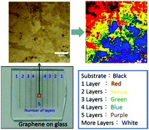 Graphical abstract: Large-area few-layered graphene film determination by multispectral imaging microscopy
