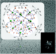 Graphical abstract: Investigation of cyano-bridged coordination nanoparticles Gd3+/[Fe(CN)6]3−/d-mannitol as T1-weighted MRI contrast agents