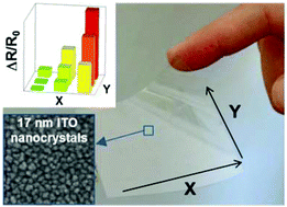 Graphical abstract: A transparent flexible z-axis sensitive multi-touch panel based on colloidal ITO nanocrystals