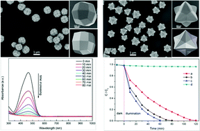 Graphical abstract: One-pot synthesis of high-index faceted AgCl nanocrystals with trapezohedral, concave hexoctahedral structures and their photocatalytic activity
