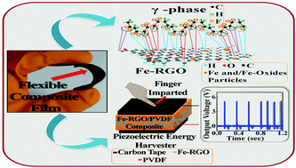 Graphical abstract: Self-powered flexible Fe-doped RGO/PVDF nanocomposite: an excellent material for a piezoelectric energy harvester