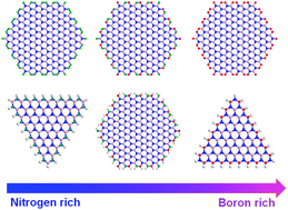 Graphical abstract: The reconstructed edges of the hexagonal BN