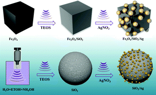 Graphical abstract: A novel approach for the synthesis of ultrathin silica-coated iron oxide nanocubes decorated with silver nanodots (Fe3O4/SiO2/Ag) and their superior catalytic reduction of 4-nitroaniline