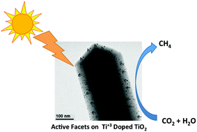 Graphical abstract: Self-doped Ti3+–TiO2 as a photocatalyst for the reduction of CO2 into a hydrocarbon fuel under visible light irradiation
